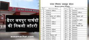 Greater नगर निगम Jaipur: कौनसा वार्ड किसके लिए आरक्षित है, यहां देखें 150 वार्डों की पूरी लिस्ट
