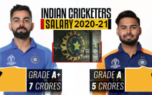 क्या आप जानते हैं कि वर्तमान में भारतीय क्रिकेटरों की Contract Fee कितनी है?